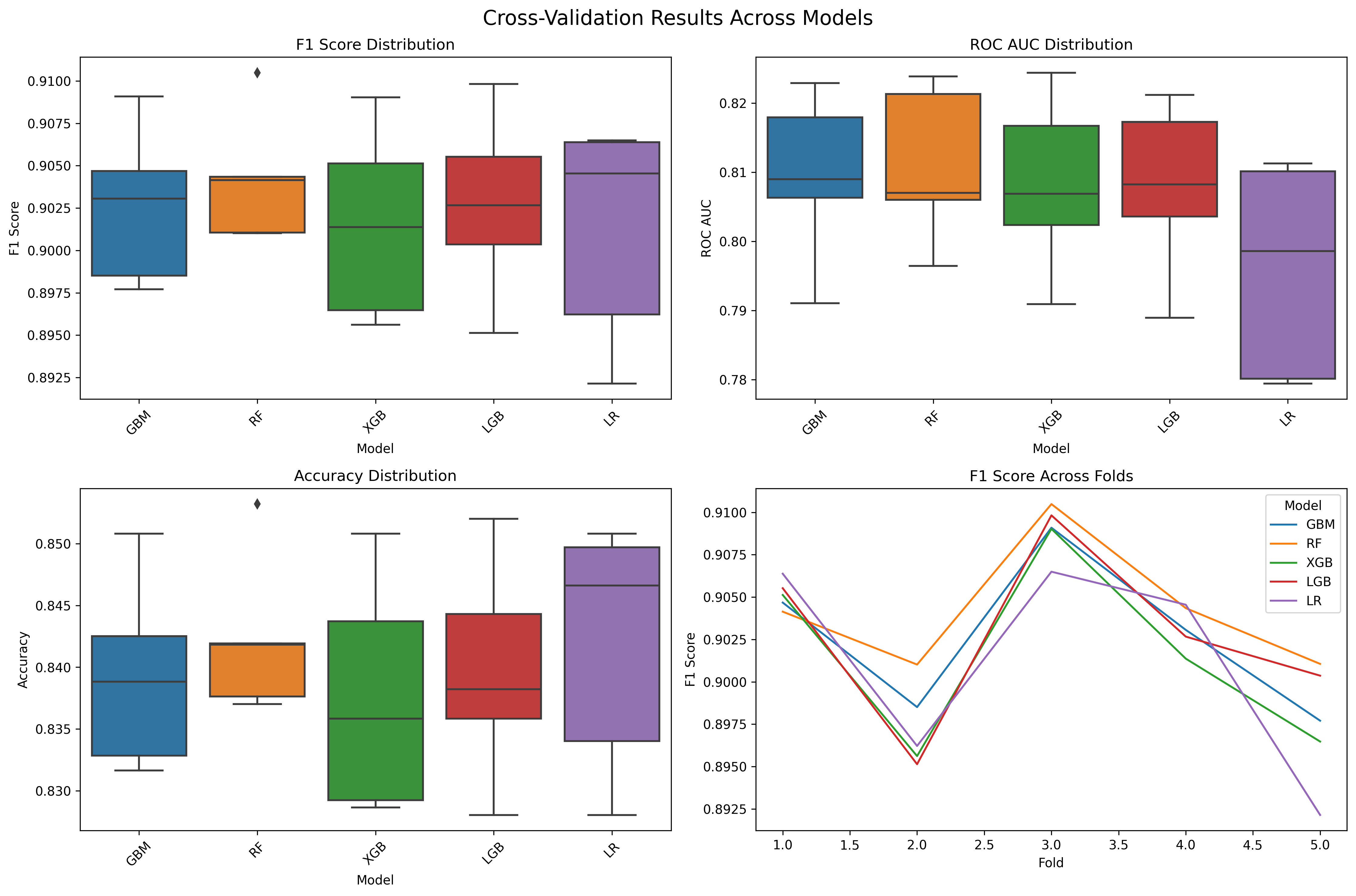 RedSentinel Performance Results